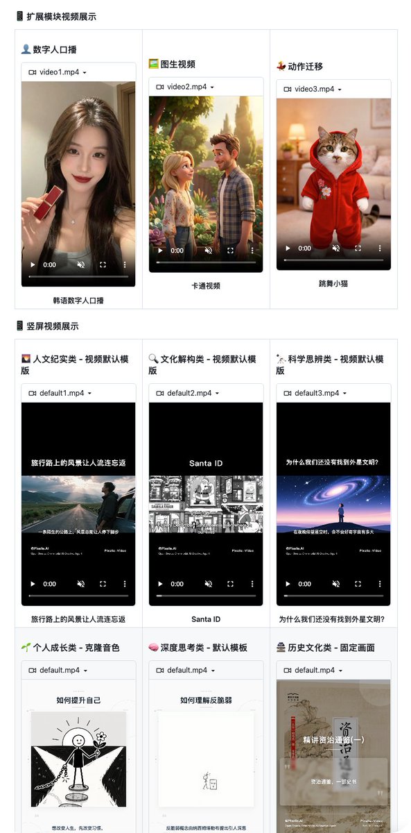 white88com's tweet photo. 就在刚刚，Github 上突然火了一个叫 Pixelle-Video 的变态工具，直接把短视频创作卷到了“一键全自动”的终极形态 ，你只需要输入一句话，哐的一下直接给你吐出一条成品短视频。
从文案到画面 BGM 全搞定。
最牛逼的是可以直接接入任何开源大模型，让成本跌入谷底。
现在Github上已经获得将近 2.5 万颗星星。

https://t.co/E7SQK0rCit