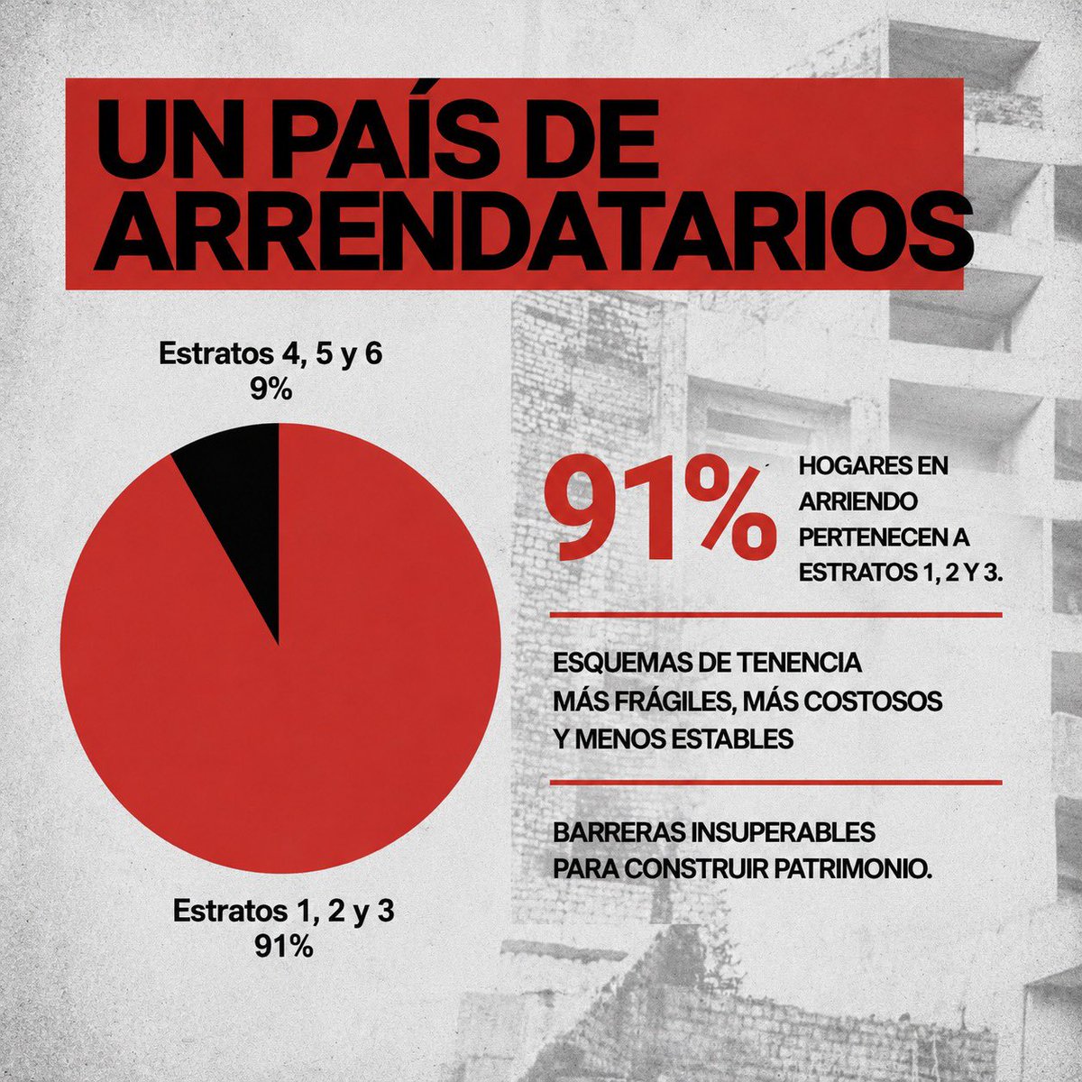 senadormotoa's tweet photo. ¡Con @PetroGustavo Colombia pasó del sueño de la casa propia al arriendo eterno! El desplome de los subsidios y el desmantelamiento de 'Mi Casa Ya' dejaron a miles de familias de bajos ingresos sin la posibilidad de tener una vivienda, salir del déficit habitacional y el hacinamiento. Clave que @AbDeLaEspriella reactive lo que la extrema izquierda destruyó 👇