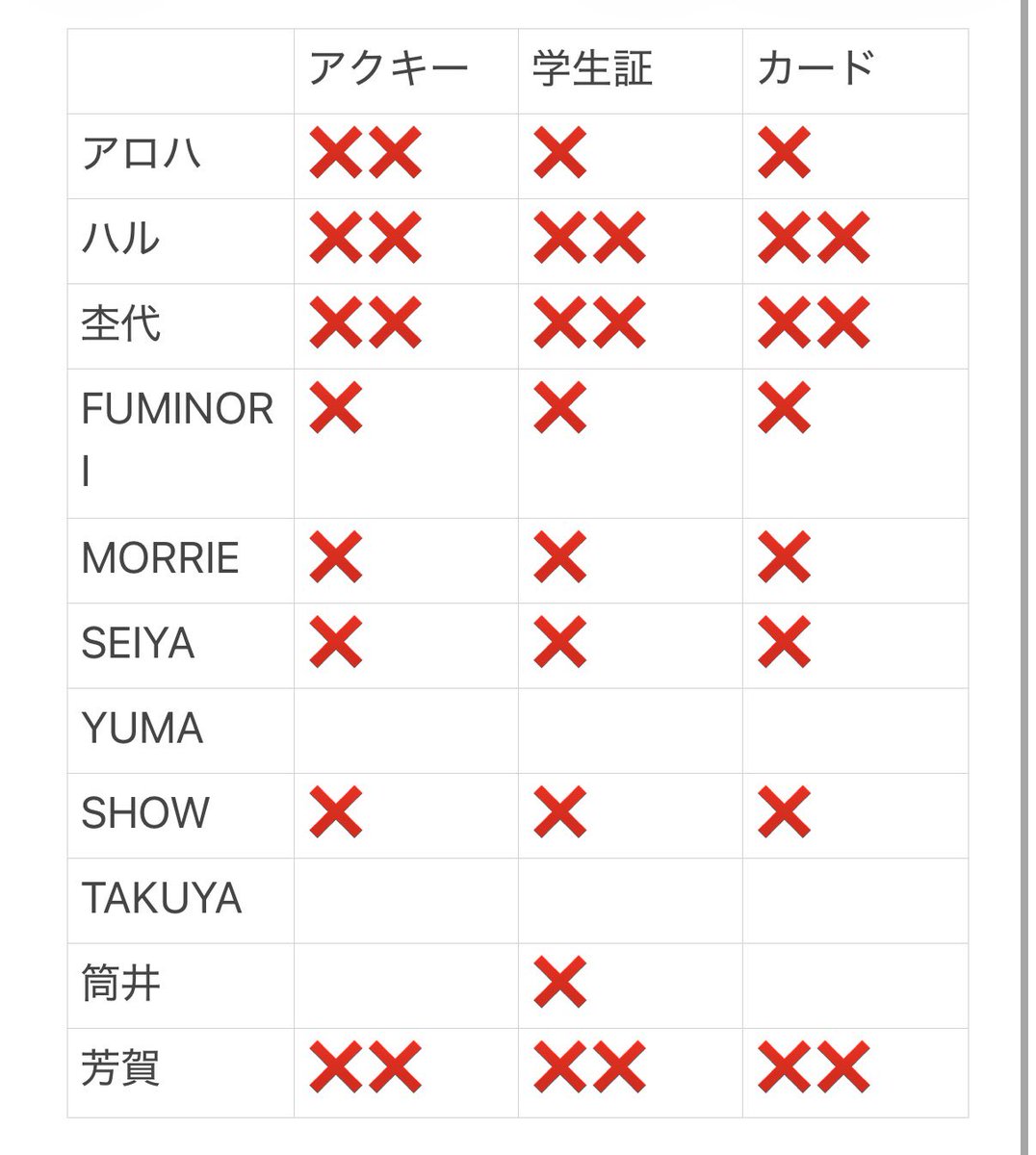kumozea_'s tweet photo. エビライ ランダムグッズ 
アクキー 学生証 カード 枠交換 仮約束

【求】吉澤要人
【譲】TeamD 画像参照(3枠目まで募集予定)

ランダム3種5セット購入完了しました。
エビライ参戦しないため、郵送でのお取引希望
お心あたりの方、ご連絡お待ちしております。
 #エビライ交換  #EBiDAN交換 https://t.co/bPzG9mtXUj