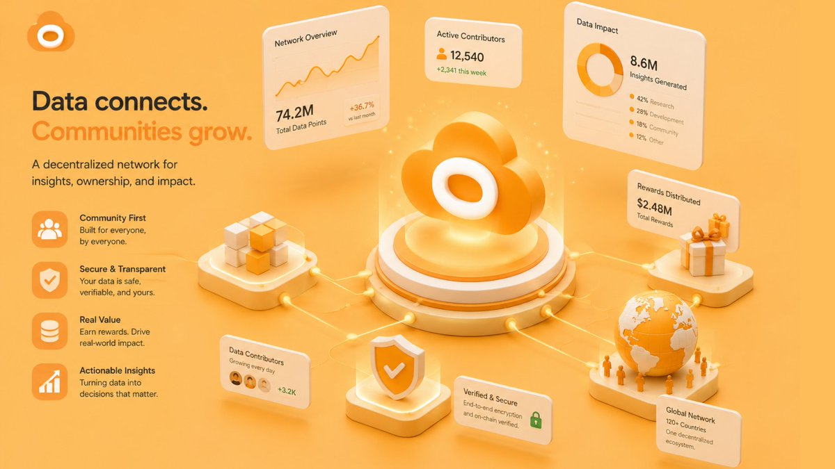 DataDaoCloud's tweet photo. 🔥 The data economy becomes fair, open, and decentralized with DataDAO. #DataDAO #Web3 #Blockchain #Crypto #Future https://t.co/vrdAsSXK4p