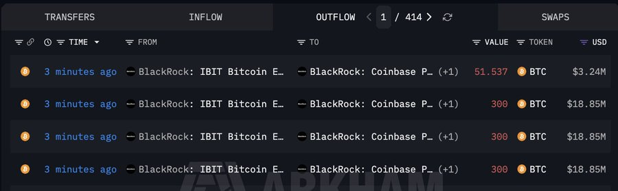 dahuangweb3's tweet photo. 5900万美元BTC转入Coinbase Prime，贝莱德又动了

Coinbase Prime是IBIT的指定托管商，这类转移是ETF的日常操作。

重点在时间窗口：过去两个月，现货BTC ETF净流出约65亿美元，BlackRock的IBIT在6月单周赎回中占了73%，6月底一笔4.46亿美元转账创下历史纪录。现在，ETF资金重新转为净流入。

转账是操作，方向反转是信号。链上透明度让每次托管转移都变成市场情绪的读数——这次读数指向的不是恐慌出逃，而是机构重新回来捡货。

如果ETF流入趋势持续，谁会最先受益？