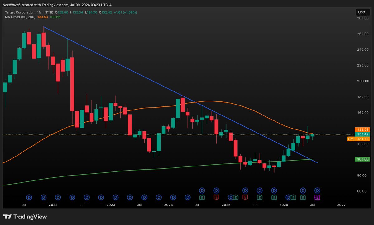 NextWaveTrade tweet picture
