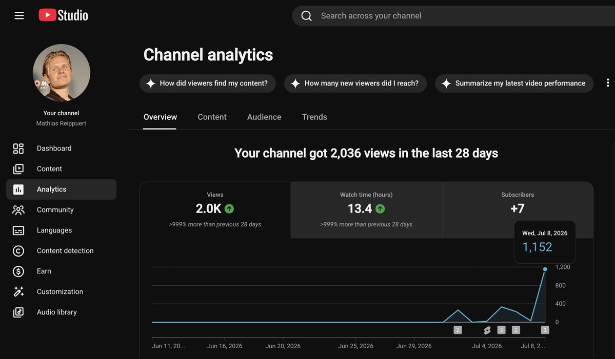 MsReippuert's tweet photo. 5 takeaways after First week of starting a podcast.

1. Hosted 3 amazing founders (where I learned a ton)
2. Recording on regular meeting softwares resulted in poor quality (Now trying @RiversidedotFM)
3. Running some A/B testing as CTR is super low and YT doesn’t push it much. https://t.co/WuQ0UxmkTm