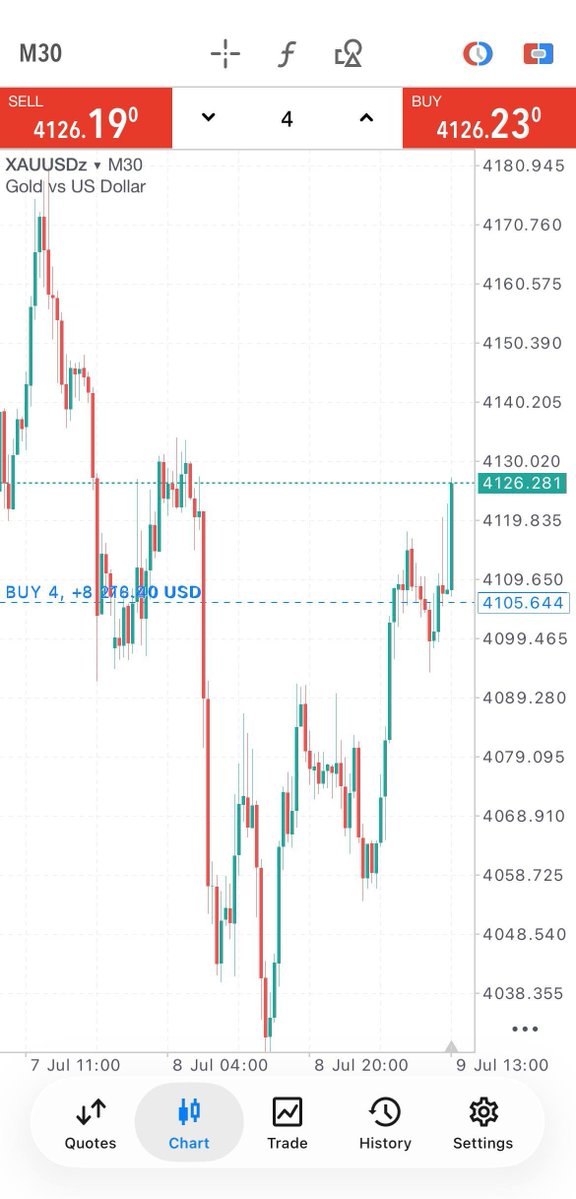 Structra_Core's tweet photo. Xauusd Trade Update ๐
๐ Running Profit: +220 PIPS โ
Status: Active Trade In Profit
Action Plan:
โข Take partial profits
โข Move SL to Breakeven โ ๏ธ
๐ฅMarket condition remains favorable
#GoldRush #XAUUSDLive #ForexTrading #ProfitMaker #TradeSmart https://t.co/PcdaeIoTHp
