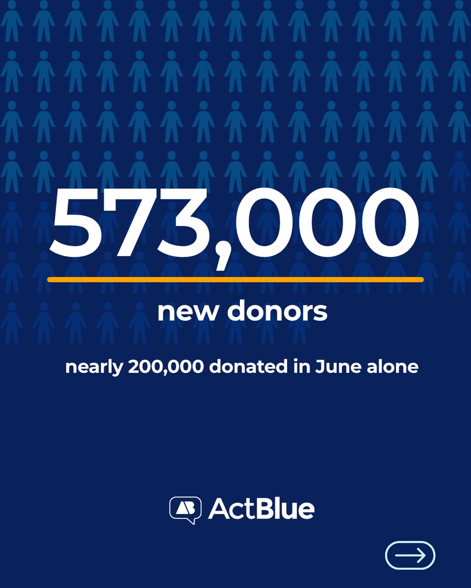 ActBlue tweet media