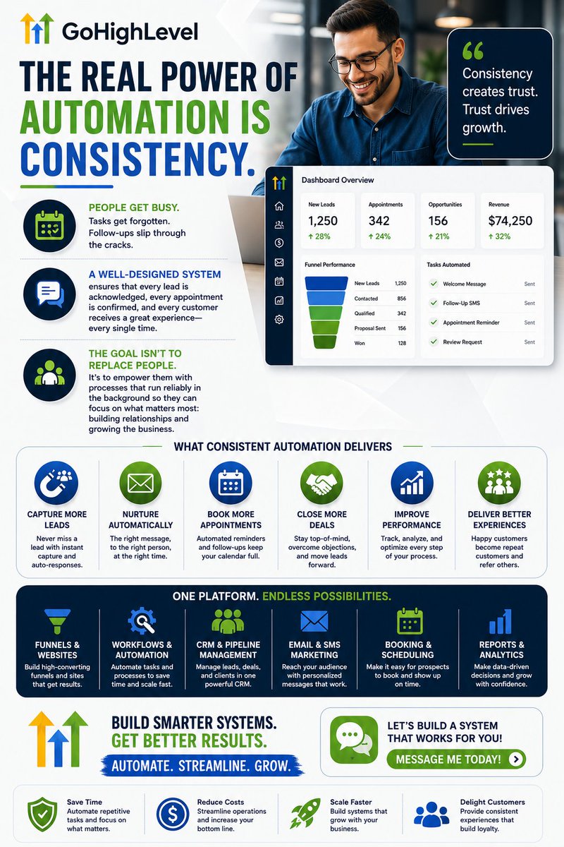 GHLTaskExpert's tweet photo. The real power of automation is consistency.
People get busy. Tasks get forgotten. Follow-ups slip through the cracks..
#GoHighLevel #GHL #BusinessAutomation #CRM #WorkflowAutomation #MarketingAutomation #SalesAutomation #LeadGeneration #AIAutomation #DigitalMarketing https://t.co/Ft7fWrc51t