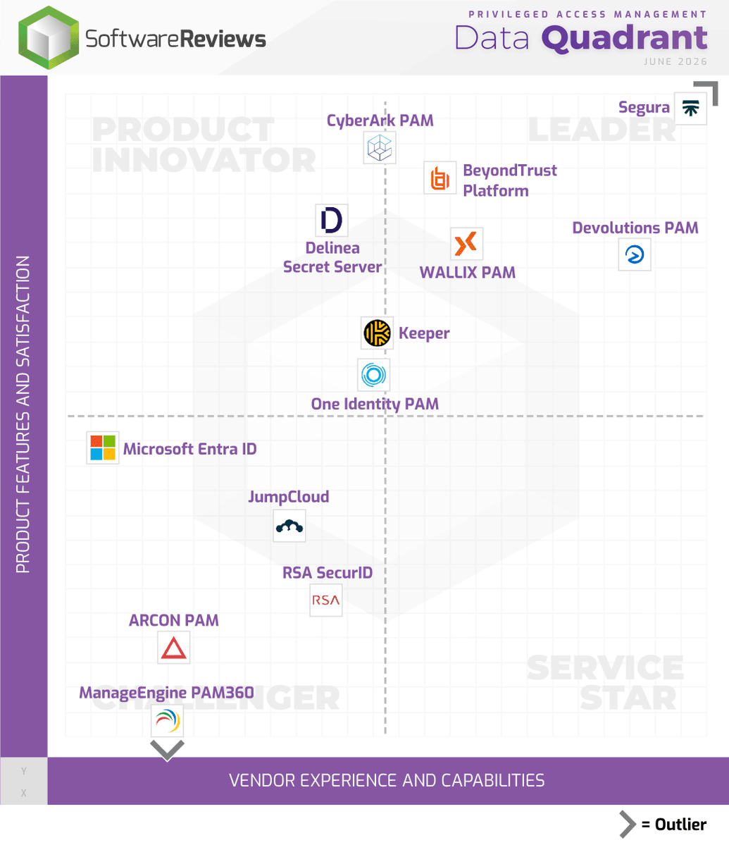 SoftwareReviews tweet media