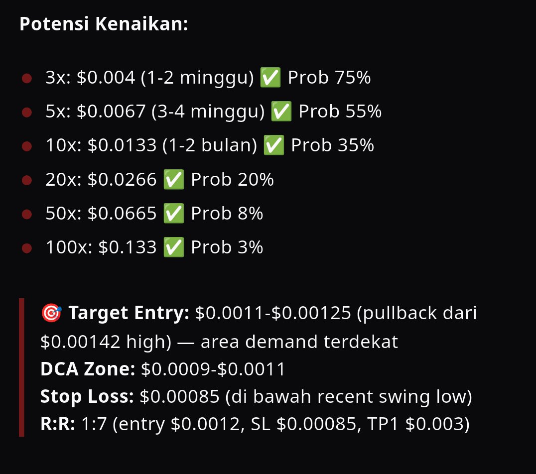 stionk's tweet photo. Proyeksi Neurobro:
✅ 3x → Prob. 75% ✅ 5x → Prob. 55% ✅ 10x → Prob. 35%
Ini adalah estimasi model analisis, bukan kepastian hasil. https://t.co/NjdalgRMHU