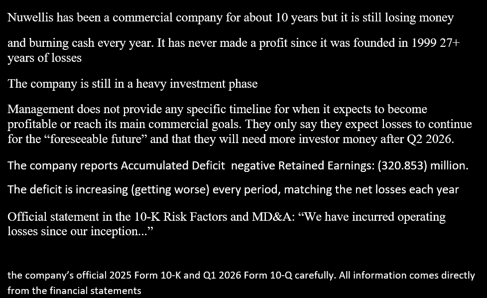 BLACK0FORTRESS's tweet photo. $NUWE  A Company That Has Never Been Profitable and Still Needs Capital https://t.co/W3FgwjHDag
