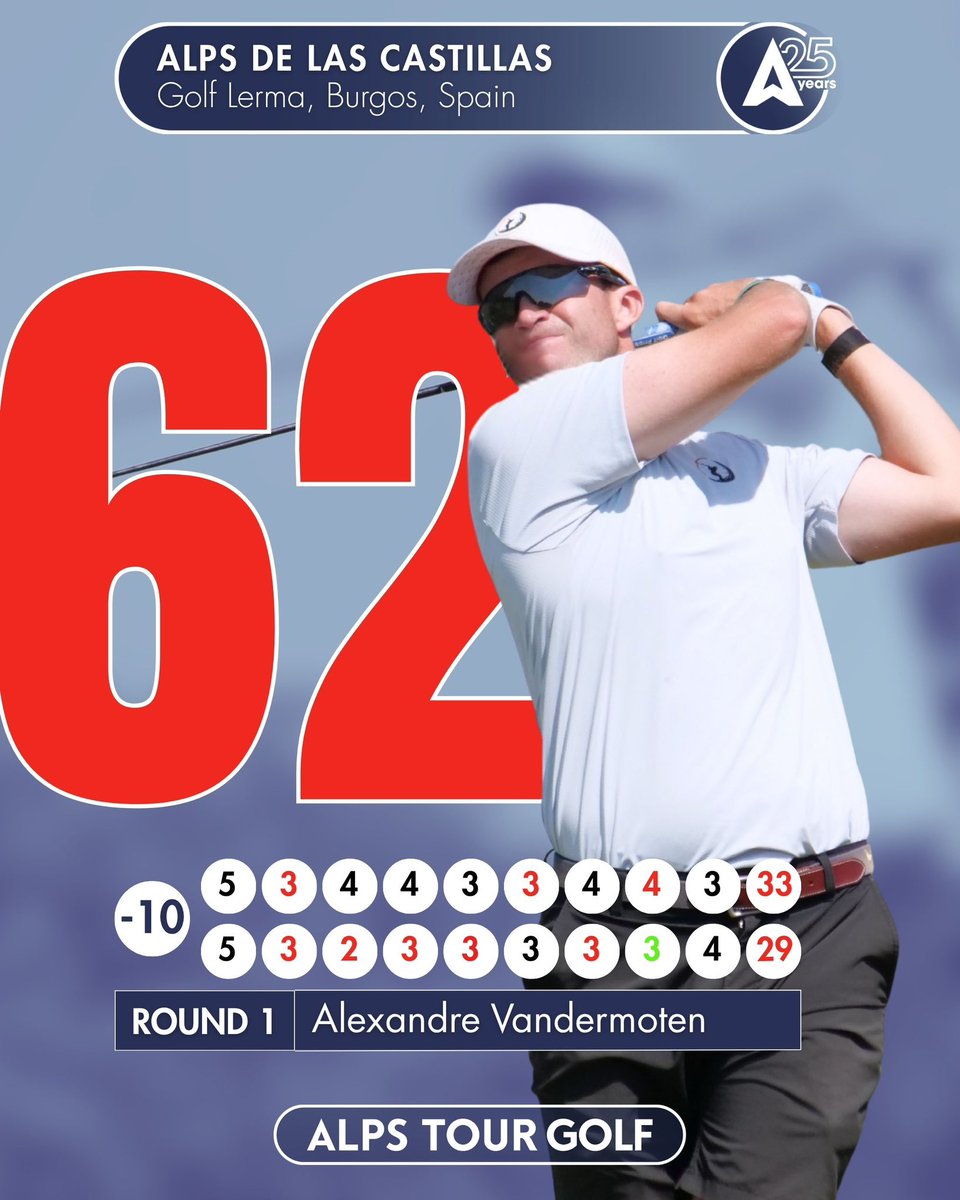 alpstourgolf's tweet photo. What a start to the 2026 Alps de Las Castillas. 👏

🇫🇷 Amateur Grégoire Hoyeau fired a sensational 61 (-11), while 🇫🇷 Alexandre Vandermoten matched the momentum with a brilliant 62 (-10).

#25thanniversary
#raisinggolfstars
#risinggolfstars
#2026alpstourseason
#Golf https://t.co/sGIImd0qEG