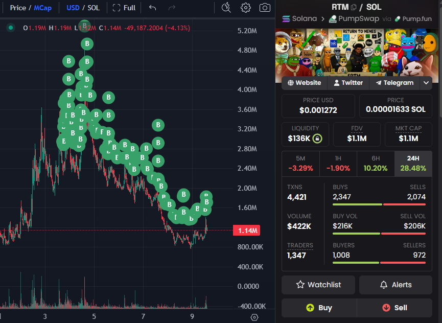 StalkHQ's tweet photo. Is This a Bullish Setup or Not? 

A wallet funded by @elchefdesol has been buying every dip on solana:3d1qHSAkQhoN7kN1C6tvpAArCkXWxwYdBng6taXCDM6u 

So far, it has accumulated $105K worth of tokens before transferring the tokens to @blknoiz06 public wallet

Right now, Ansem holds 10.2% of the total supply

Wallet: EEo6zAuw8UuiRPf9kiyuhioWVzo4KxNj1SanewsSUBEp