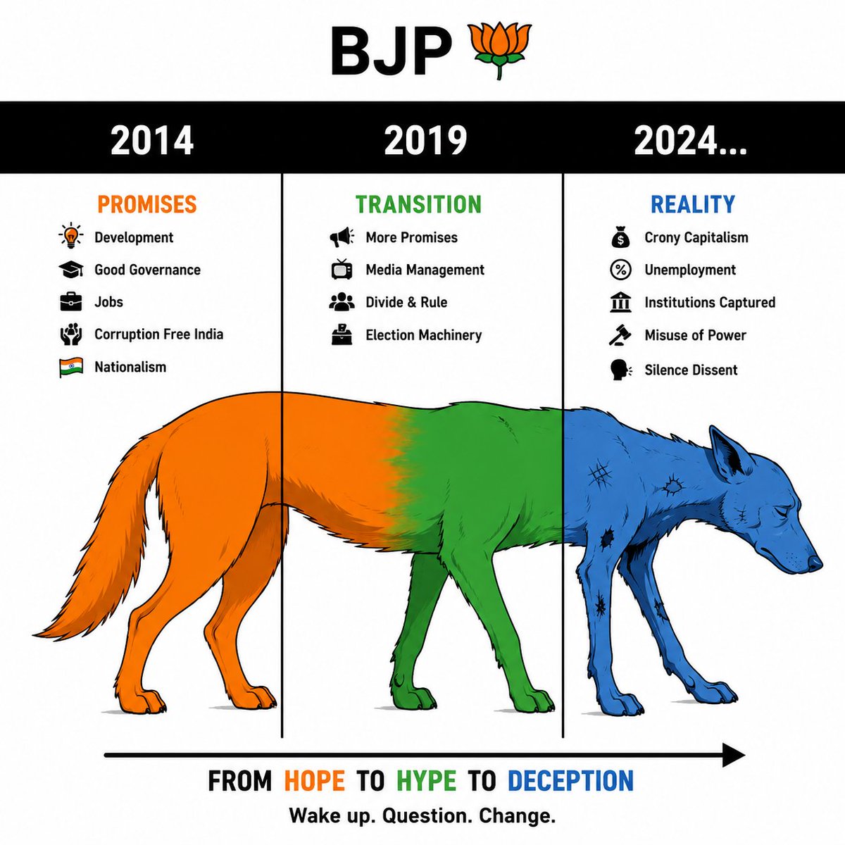 UnreservedMERIT's tweet photo. Sher banne aaye the bhediye bankar reg gye https://t.co/Pb7rFBVIGk