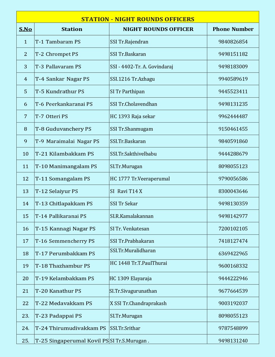 COPTBM's tweet photo. 👮Tambaram City Police (09.07.2026) Night Rounds Officer Particulars. 🚨தாம்பரம் மாநகர காவல் (09.07.2026) இரவு ரோந்து🚓
@kpmpolicefor
@avadipolice
@chennaipolice_
@SP_chengalpattu https://t.co/ioVZV4dTOX