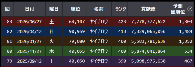 baramaru0's tweet photo. A帯に行きたい！
10万位以上は入れます！
2名入れるところがいいです。
#団活 #グラブル https://t.co/pALp35KA0B