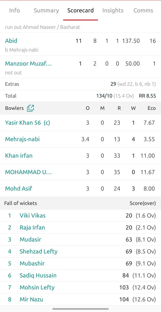 CricketerMehraj's tweet photo. Making an Impact with Bat &amp; Ball. 🏏
His Plan Never Fails. ✨ ( GOD) 🙏 https://t.co/LDCt8F84yB