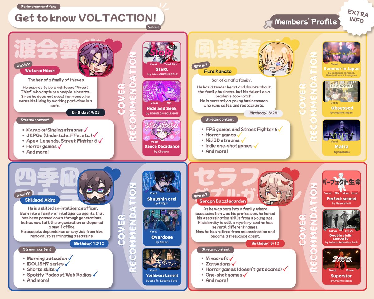 chibiios's tweet photo. Get to know VOLTACTION for international fans! (2026 edition) 🖤🤍💙❤️

Their 4th anniversary is approaching so I made a new infographic to help new international fans get to know them a little better!

🌸☀️🍂❄️ https://t.co/ceRIY5jkHe