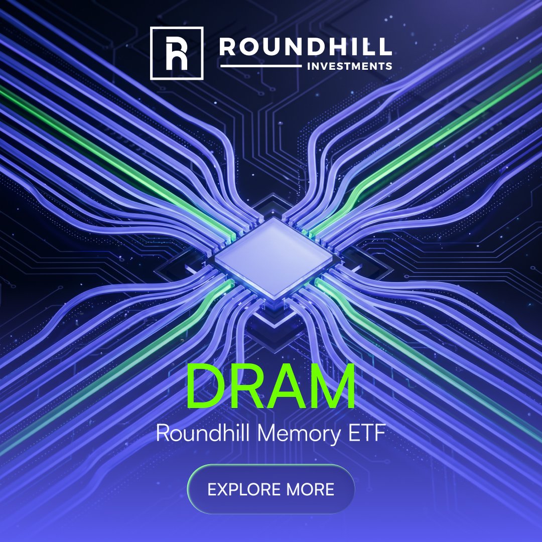 Roundhill Investments tweet media