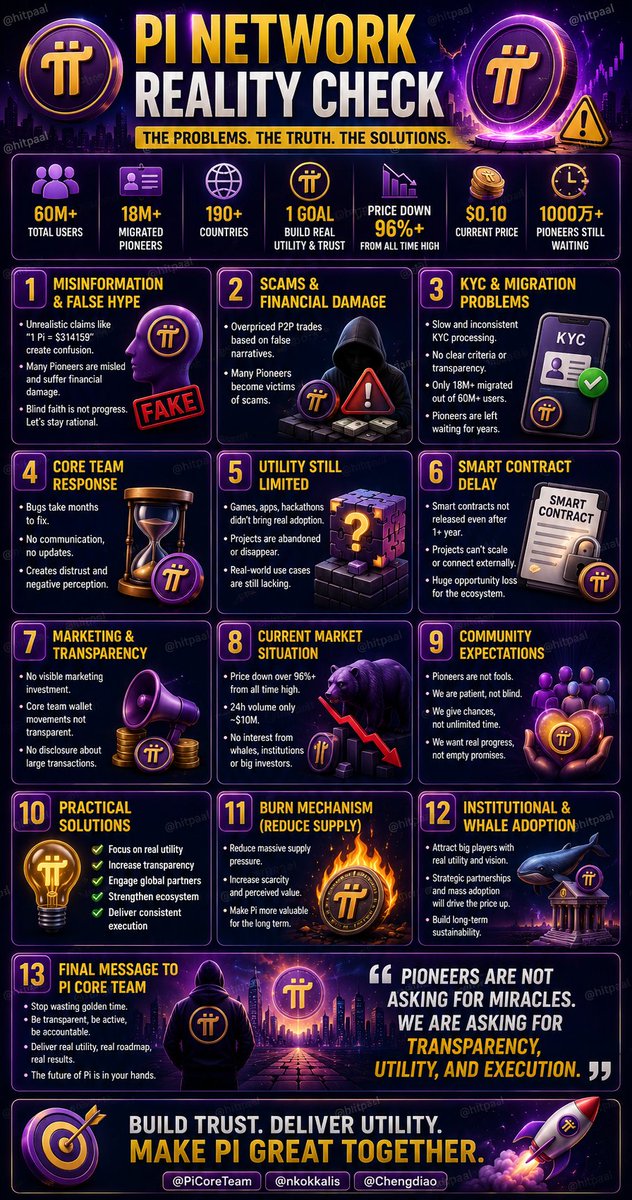 hitpaal's tweet photo. #pinetwork #Web3AI #Web3โโ #cryptocurrency #EthereumNFT #excitingworldcup @PiCoreTeam
@BSCNews @X @nkokkalis @PiNewsMedia @hokanewscom
Pioneer's don't take otherwise this was made by very heavy heart ๐โค๏ธ https://t.co/WSzc5CSZdK