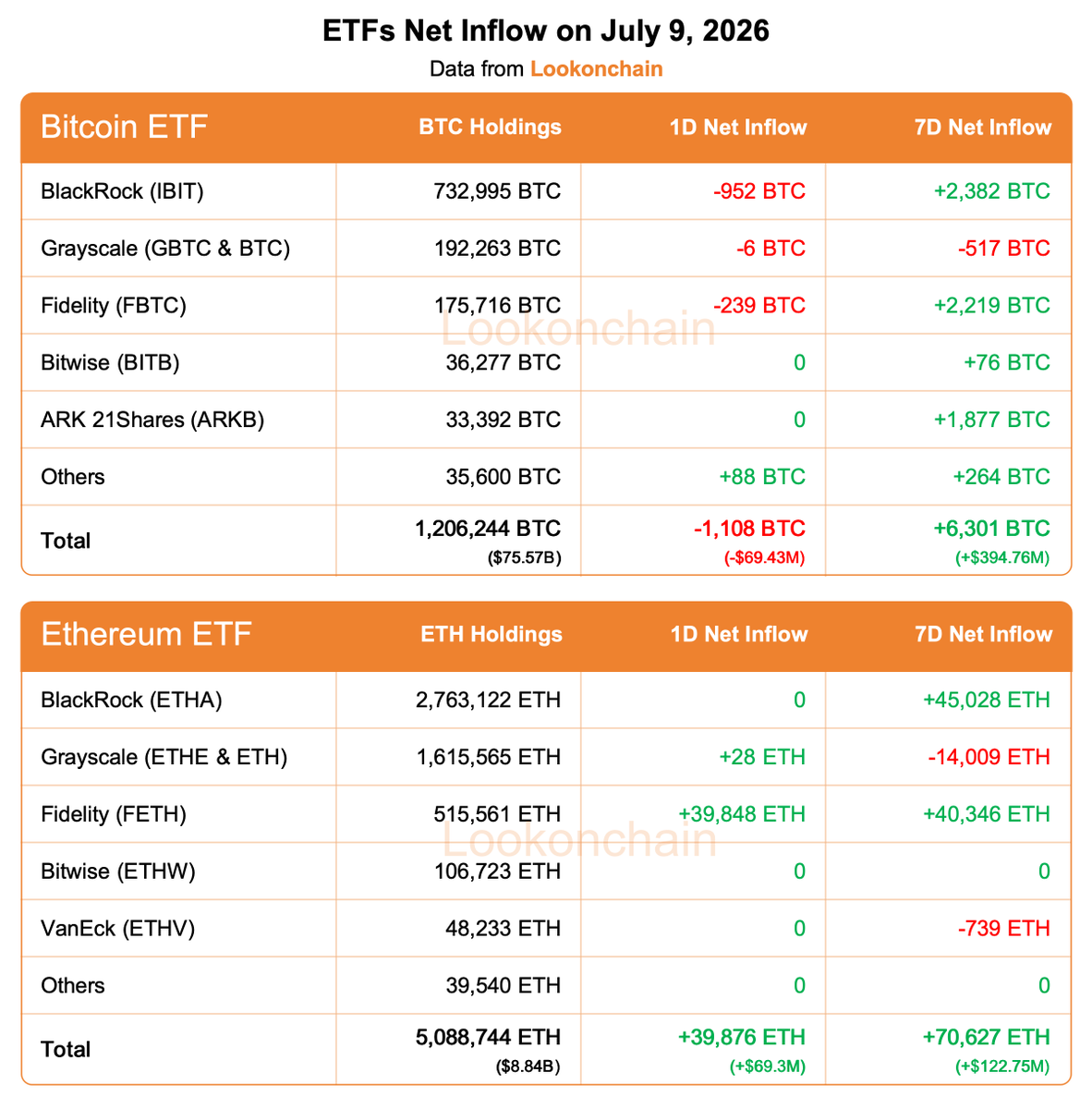 Lookonchain tweet media