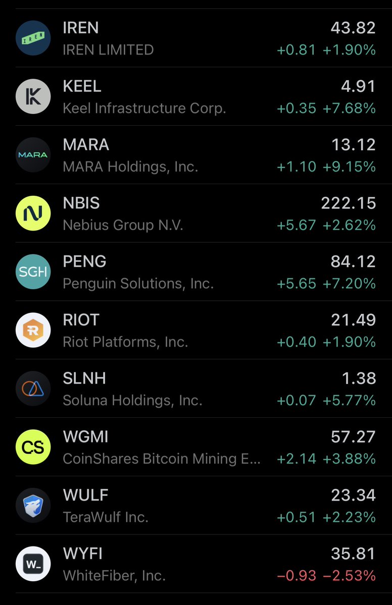 wliang's tweet photo. Momentary red on $WYFI for those who wanted a discount. Expecting it to flip green like the rest of the sector by EOD.

$WGMI ETF holding steadily and $PENG still climbing from earnings. Maybe people are finally realizing they shouldn't have sold neoclouds/AI infra? https://t.co/9FUegybB8Y