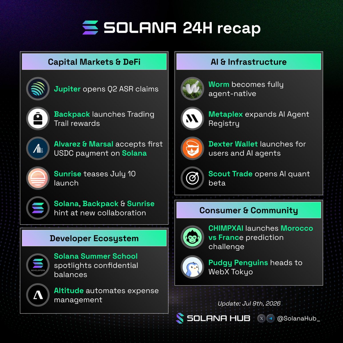 Solana Hub tweet media