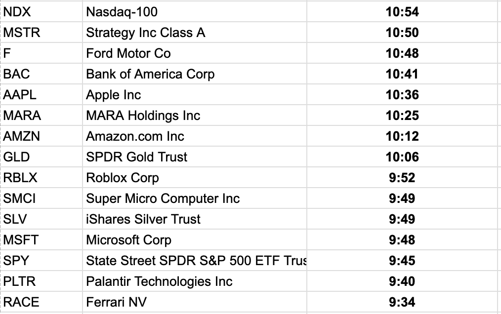 twithgann's tweet photo. Pivot times today:

Get acces for this tool (100% FREE)
https://t.co/pDWnpdCR3g https://t.co/XMa1uQS38X