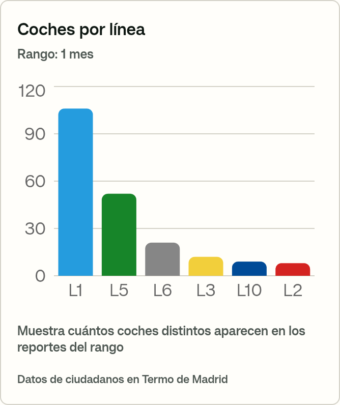 Termo de Madrid tweet media