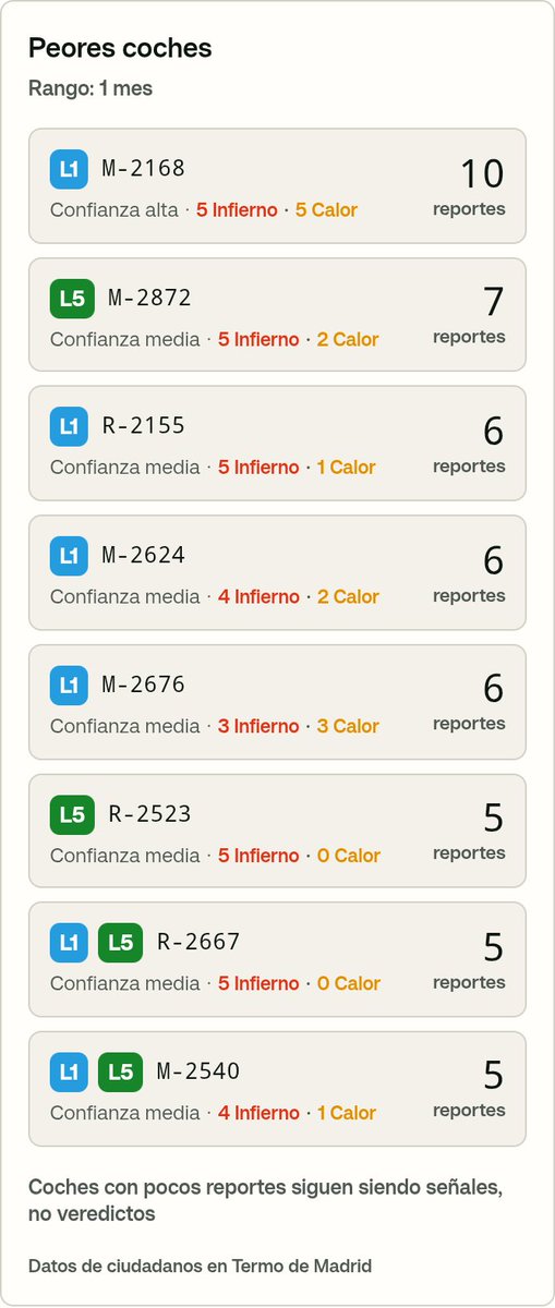 Termo de Madrid tweet media