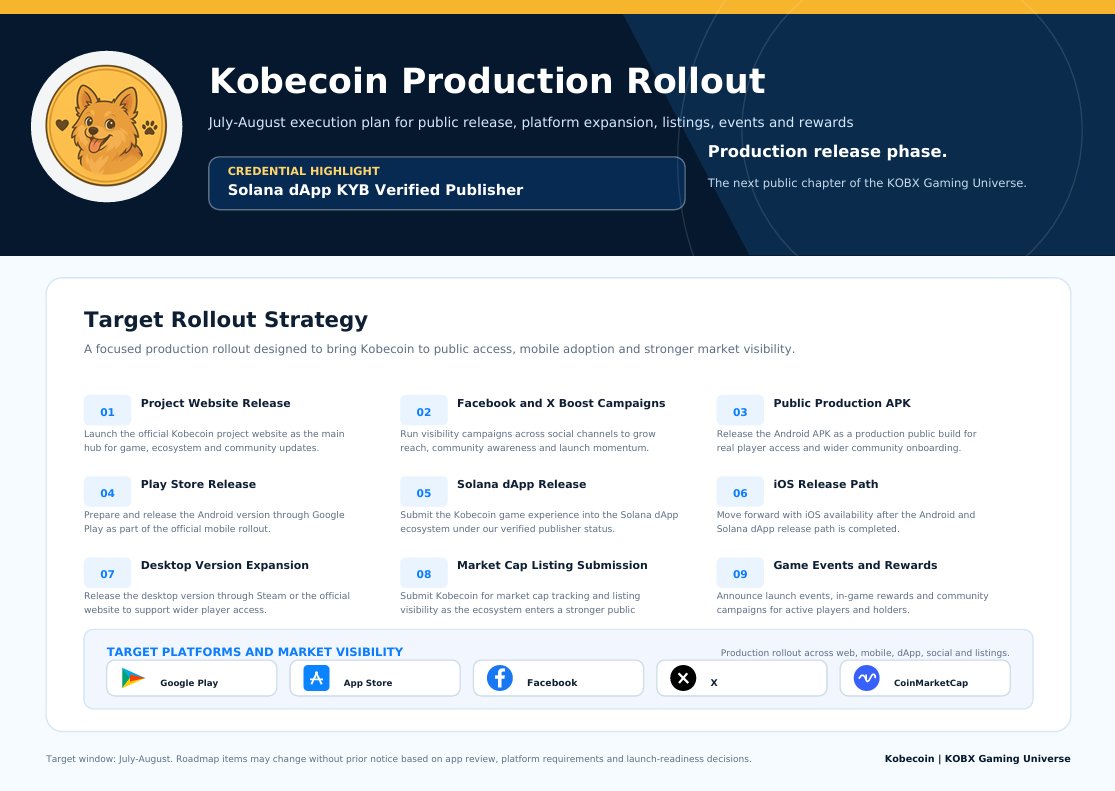 Kobecoin_X0214's tweet photo. Kobecoin July–August rollout plan is now ready.

Website release, public APK, Play Store path, Solana dApp submission, iOS path, desktop expansion, market cap listings, boost campaigns, and launch events.

The game is moving from private build to public production release.

We are also proud to carry our Solana dApp KYB verified publisher credential as we move into this next stage.

Eight months of building led to this point.

See attached.

$KOBX