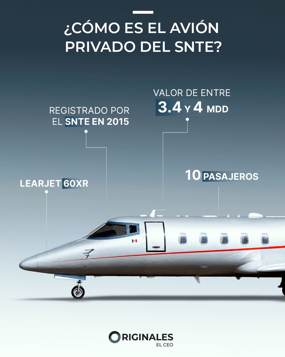 SerchRincon's tweet photo. Al puro estilo de Elba Esther Gordillo, el SNTE compró en 2015 un Learjet 60XR, que actualmente es utilizado como oficina aerea por el líder del magisterio @AlfonsoCepedaMx.

En los últimos 6 meses, el también senador por Morena, generó 95 vuelos para sus eventos.

@MarioMal https://t.co/HzXhen3Suy