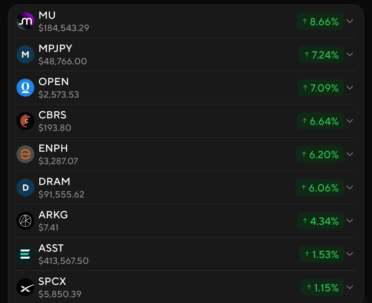 Micro2Macr0's tweet photo. One of the greatest investment opportunities of our lifetime is sitting in front of us. Make sure your time horizon is long enough to be able to capitalize off of it. 

Don't be shaken out. https://t.co/8FQD0CvCQI