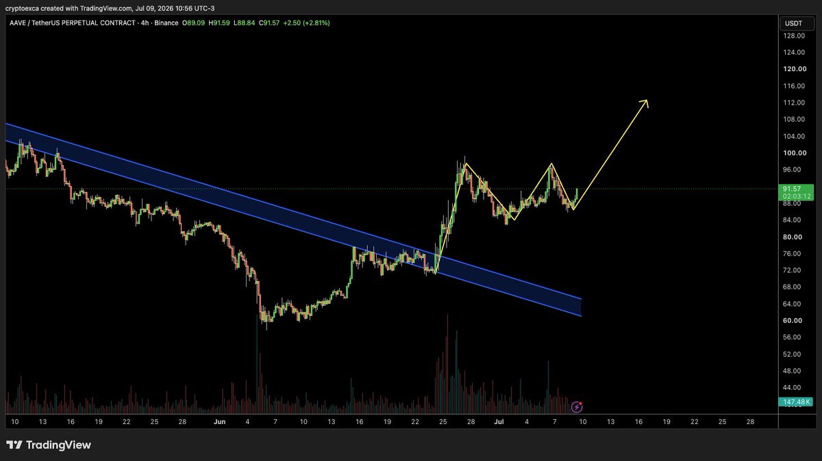cryptoexca tweet picture