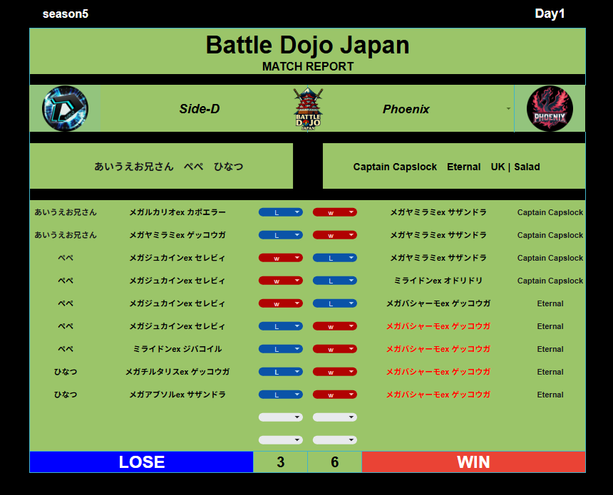 BattleDojoJapan's tweet photo. 【Battle Dojo Japan】season5
－予選DAY1－
⚔️対戦結果⚔️
《GROUP A》
#ポケポケ
#BDJ https://t.co/5hofa3zpMN