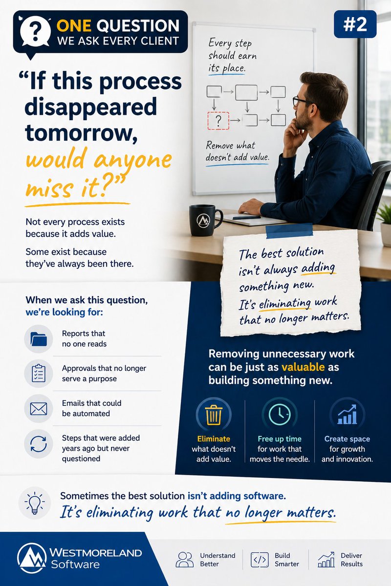 WMsoftwareTeam's tweet photo. ❓ One Question We Ask Every Client #2
"If this process disappeared tomorrow, would anyone miss it?"

Not every process exists because it adds value.

Some exist because they've always been there.

When we ask this question, we're looking for:

🗂️ Reports that no one reads

📋 Approvals that no longer serve a purpose

📧 Emails that could be automated

🔄 Steps that were added years ago but never questioned

Removing unnecessary work can be just as valuable as building something new.

Sometimes the best solution isn't adding software.

It's eliminating work that no longer matters.

#OneQuestion #ProcessImprovement #BusinessEfficiency #WestmorelandSoftware