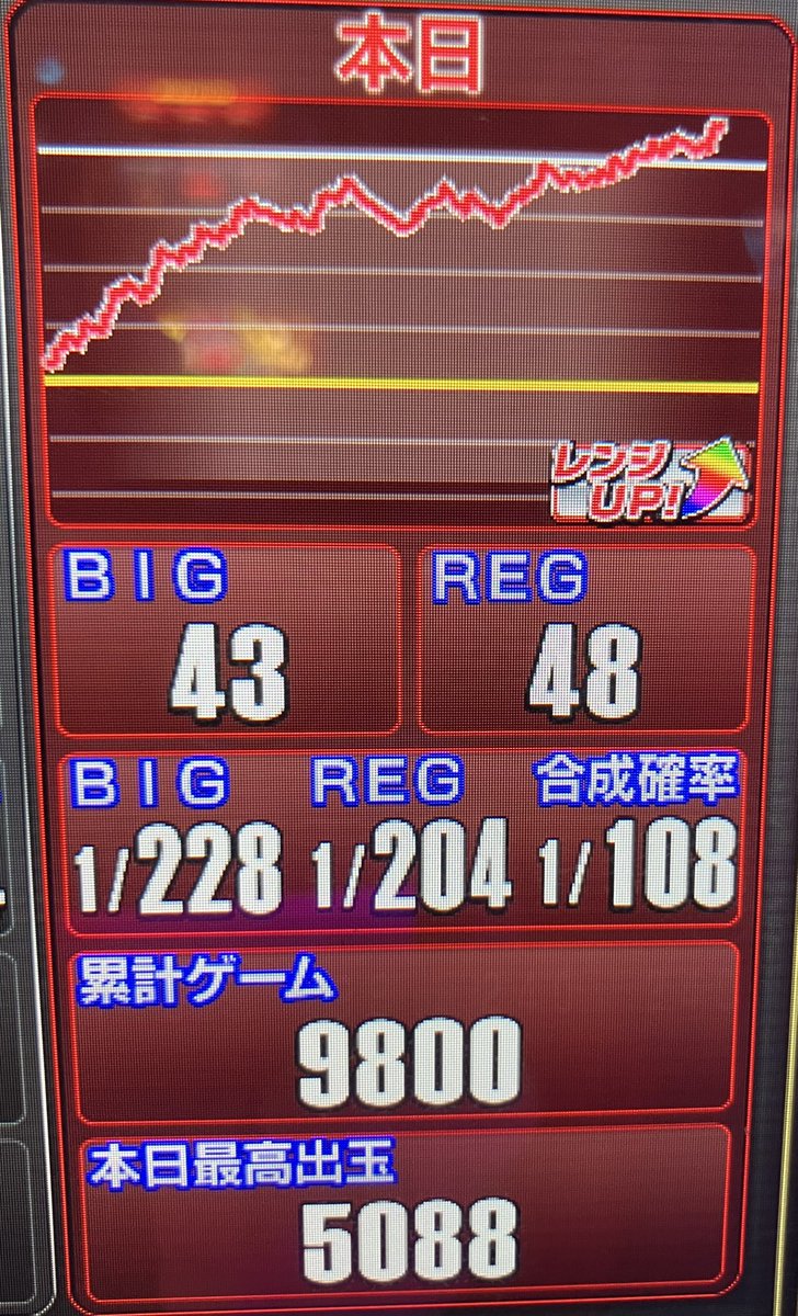 れぐお (@cherryreg777) / Posts / X