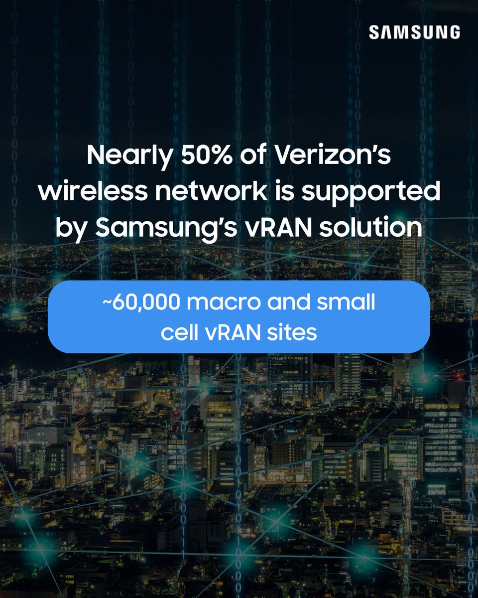 SamsungNetworks's tweet photo. Samsung’s #vRAN supports nearly 50% of @Verizon's network, highlighting how open, software-based architectures are becoming a foundation for the evolution to #6G, according to @mpdonegan via @Light_Reading. https://t.co/maEpmVi8yh https://t.co/kSJcGT9WS9