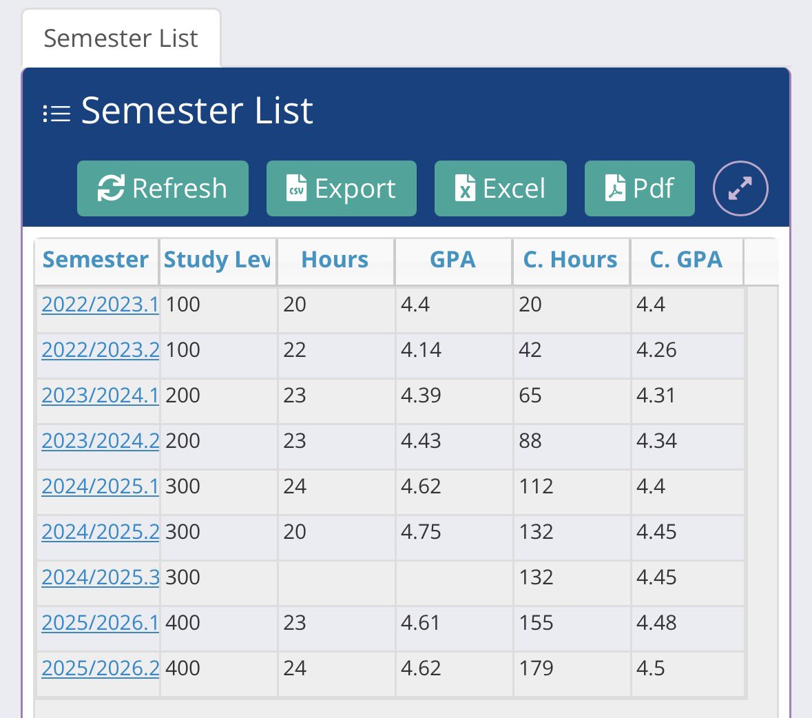 rvnovr's tweet photo. First 7 semesters: 2.1. Final semester: First Class.

Sharing this for anyone who’s where I once was—worried, under massive pressure, and even scared to hit the 4.5 mark. Don’t stop. Just keep going, ignore the noise, and keep trying until the very end, you CAN do it.🤞 https://t.co/C6hveJGPcL