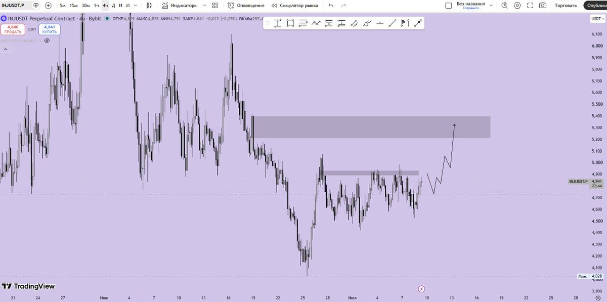 MaryCryptoDrive's tweet photo. $INJ Opened a long position https://t.co/fbfBDtpZAZ