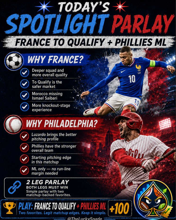 LuckySpadey's tweet photo. Today’s Spotlight Parlay 🎬

🇫🇷 France to Qualify

⚾ Phillies ML

💰 +100

This is a fun play and will be tracked separately from the official bankroll and overall win-loss record.
Two favourites, two solid matchup edges. Keeping it simple.

 #MLB #WorldCup https://t.co/fVcJYpJEP4