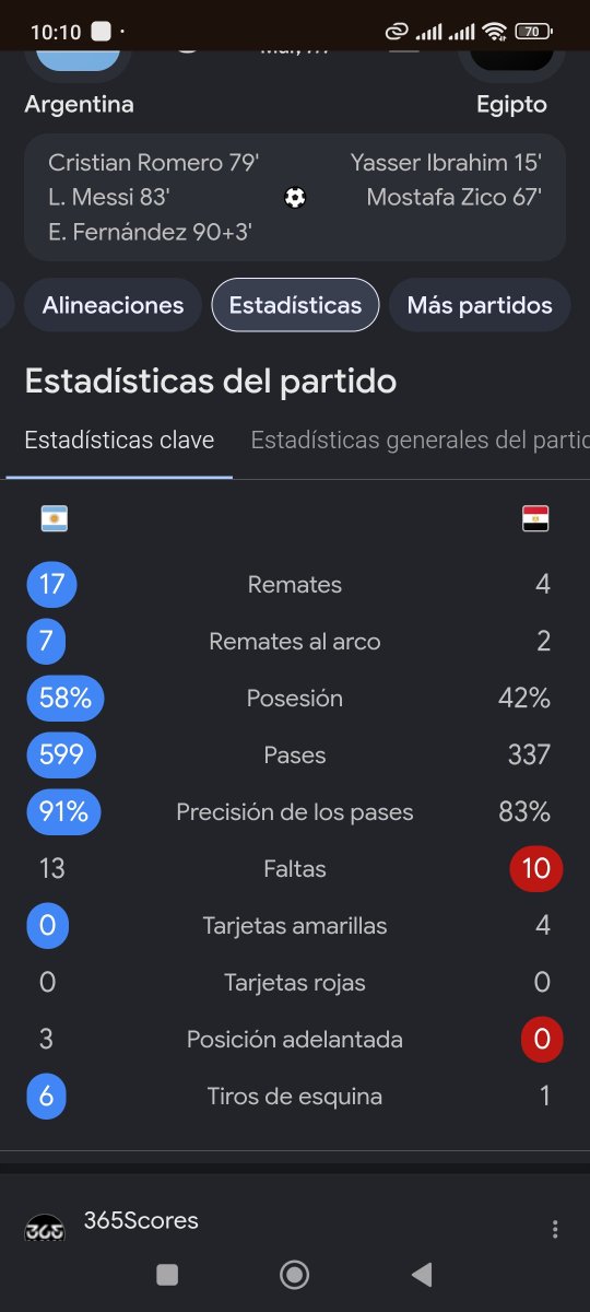shoshi170697's tweet photo. @CarlosGGarcia_ Si exagera Pero no deja de ser  tan favorable a argentina, ni una amarilla https://t.co/ST0QwLTaoM