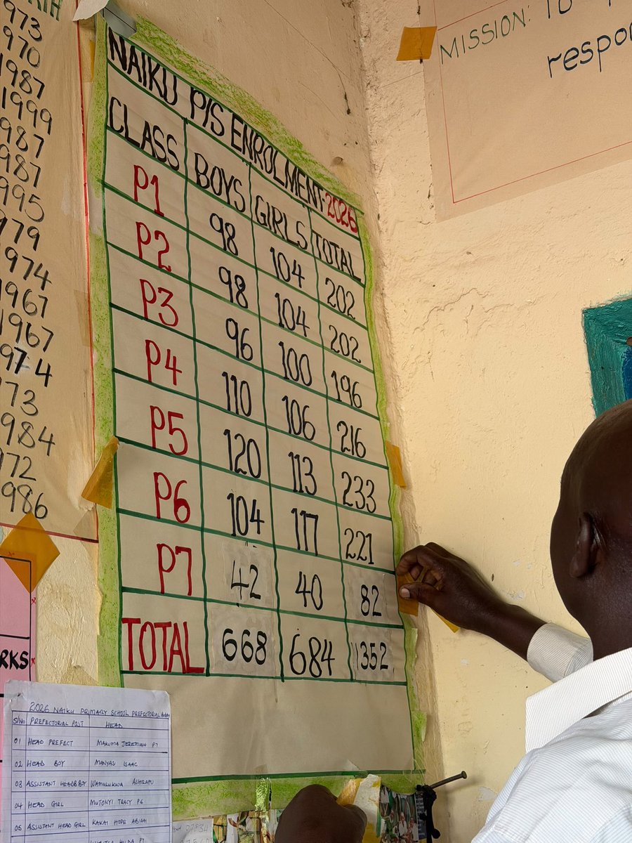 KampalaPost's tweet photo. Minister Balaam Uncovers Ghost Pupils, Payroll Fraud in Mbale https://t.co/P39Hv5uLUv https://t.co/R8y1wfVaXh