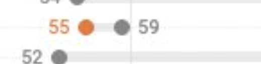 iyas_dev's tweet photo. @paulg please tell me how much aura this person has now 

every student in the class get worst score in finals even S1, but not S22 

AI won't replace this student https://t.co/69wLF4UFt2
