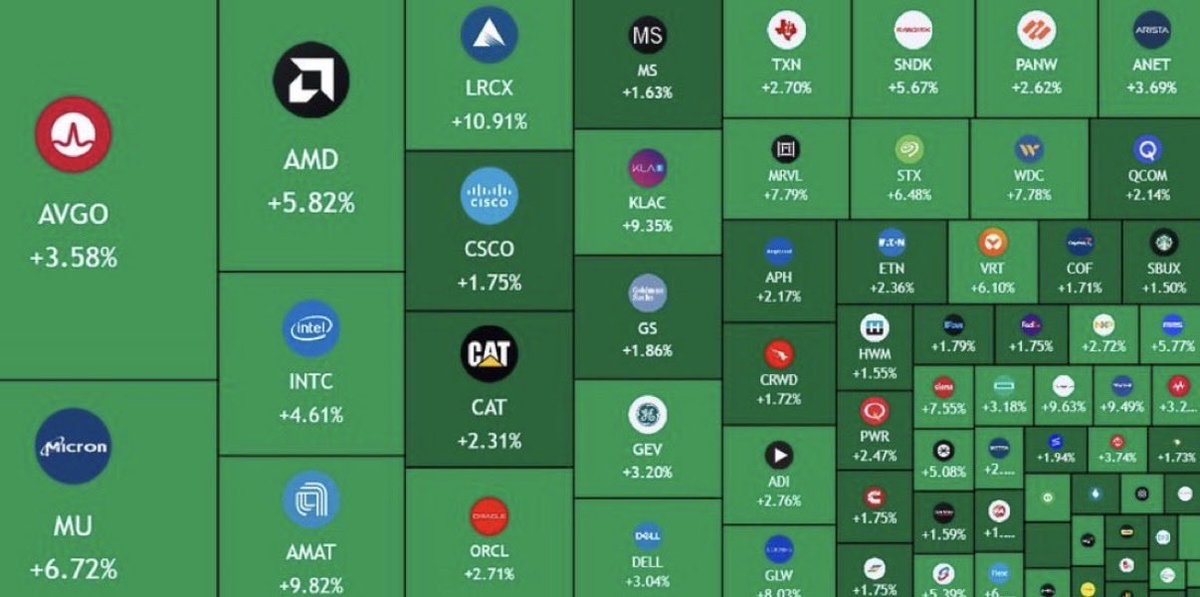 CryptoandCRE's tweet photo. $300,000,000,000 added to the US stock Market at market open 🇺🇸 https://t.co/RaRHJMBpTo