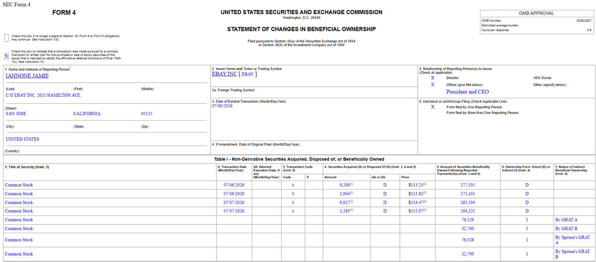 ReesePolitics's tweet photo. eBay CEO Jamie Iannone dumps another $2,531,580 worth of stock under Rule 10b5-1 adding to the total insider sales of net -$136,389,295 over the past five years with $0 worth of purchases.

$GME https://t.co/3FcCnC8Nec