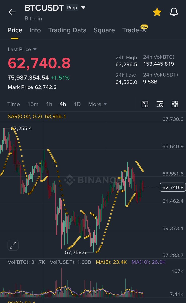 BuerTrades tweet media