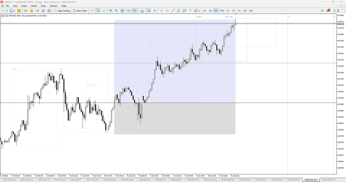 EasyLevelForex's tweet photo. Most traders chase candles.

I wait for the Opportunity Window.

EasyLevels. Only One setup this week. One execution. One target. 📈

#EasyLevels #Forex #Trading #NZDUSD #PriceAction #FX #Discipline #RiskManagement https://t.co/pYDei54BzJ
