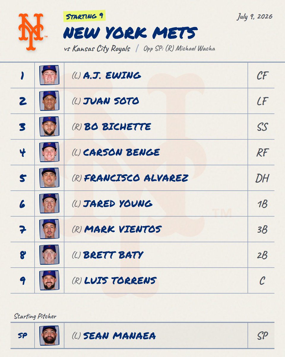 DailyMLBLineups's tweet photo. 7/9 โพ Mets Lineup is Out provided by:
https://t.co/8GRnWoPjUp
๐ Live Line: Mets -134 โข O/U 9.0
#Mets #MetsLineup #MLB https://t.co/VxqXz5OtbH