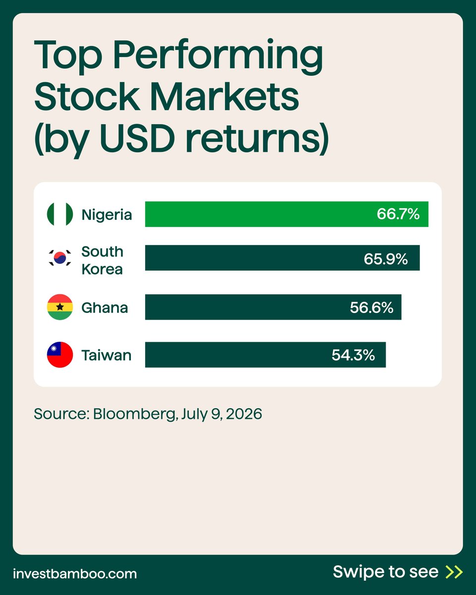 investbamboo's tweet photo. “Overall Best in Stock Exchange”⬇️ https://t.co/K7KAWuKjse