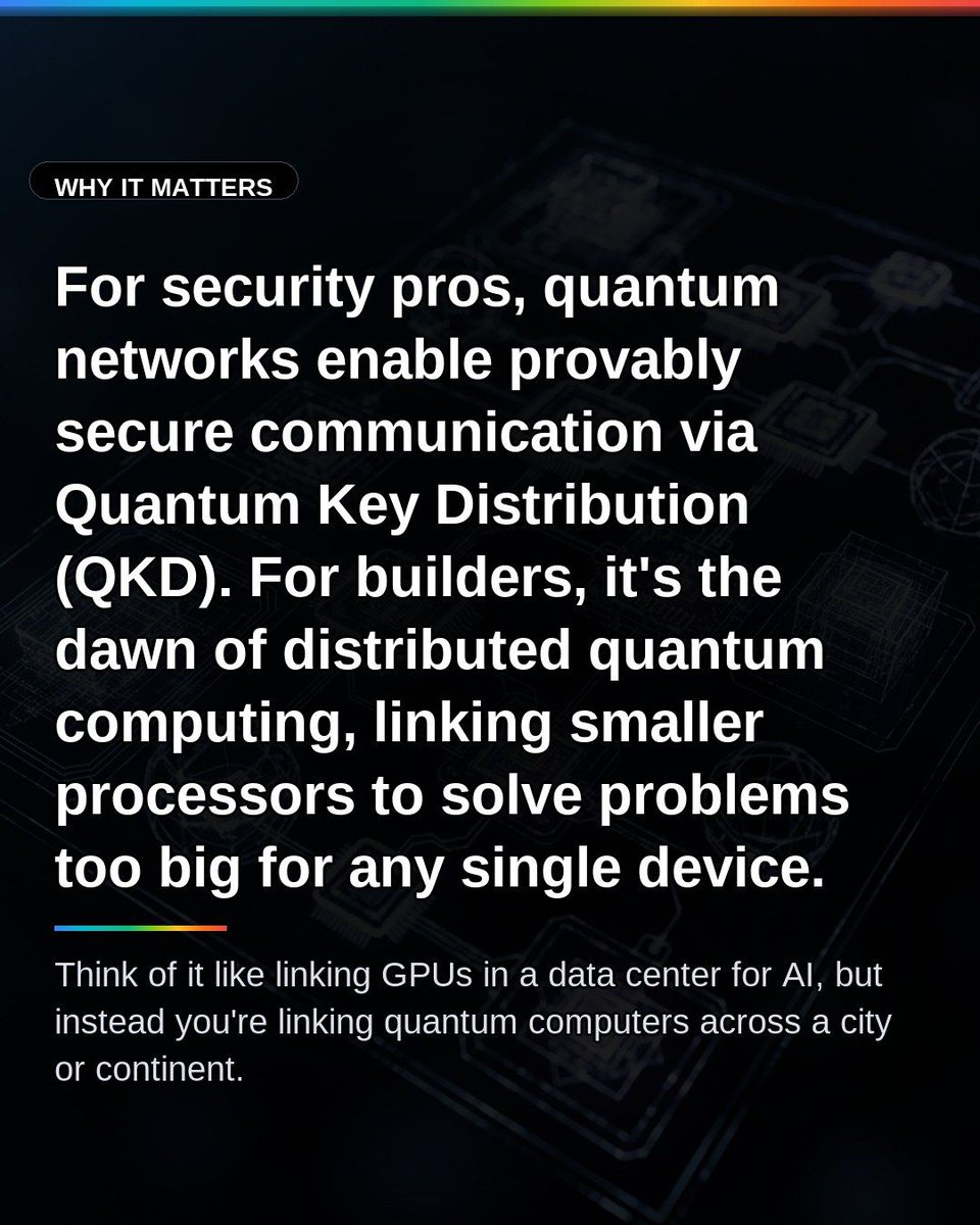 VibedeskDev's tweet photo. Quantum networks connect quantum devices using entanglement. This isn't about faster internet, but a new kind of internet for secure comms (QKD), distributed quantum computing, and linked sensor arrays. The building blocks are here. #QuantumNetworking #QKD #QuantumInternet https://t.co/Ud25ktnrUM