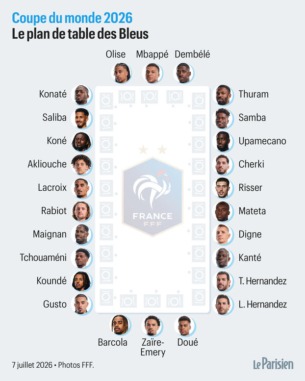 MadridXtra's tweet photo. ❗️France NT seating plan at the World Cup. @le_Parisien 🍴 https://t.co/7jyfngjUNV
